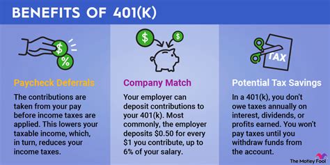 Are There Disadvantages to Contributing to a 401k?