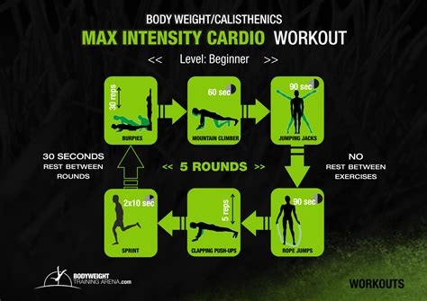 Are Calisthenics Cardio