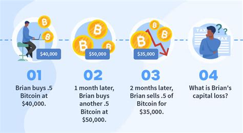 Are Crypto Fees Included In Cost Basis