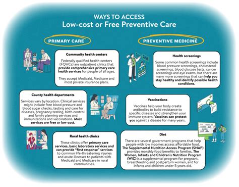 Are Low-Cost Clinics Safe and Reputable