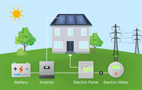 Are There Energy Storage Options Like Batteries For Solar Panels?