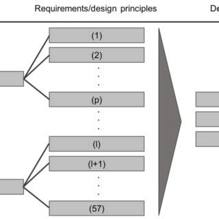 Are There Exclusive Requirements