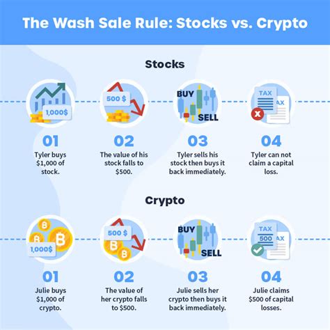 Are There Wash Sales In Crypto