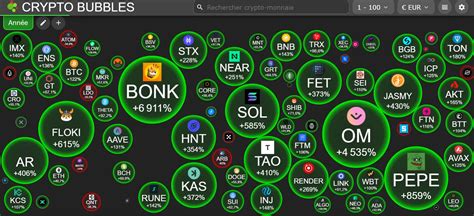 Are We In A Crypto Bubble