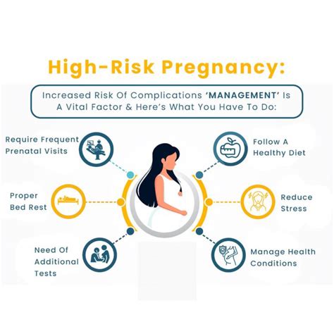 Are You At High Risk