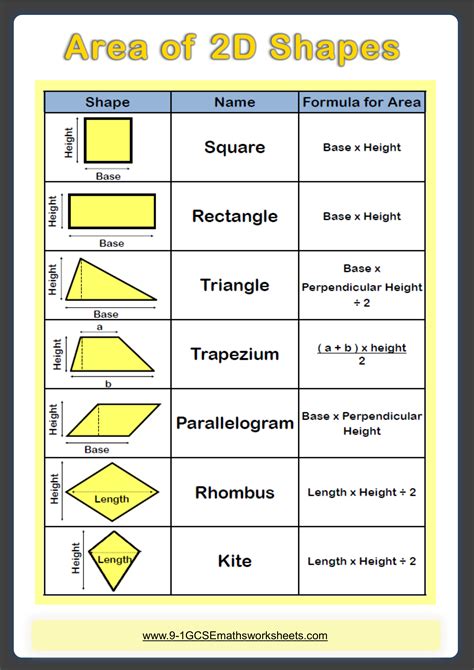 Area Of Different Shapes Worksheet