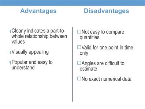 Advantages And Disadvantages Of Line Graphs Disa