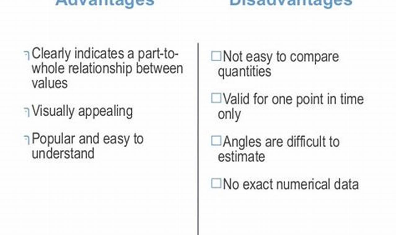 Area Chart: Disadvantages and Advantages