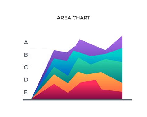 Stacked Area Chart Template Moqups
