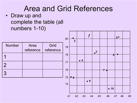 Area and Grid Reference HSIE Teachers Skills