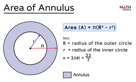 Calculate the Area Between Two Concentric Circles with Our Easy-to-Use Calculator