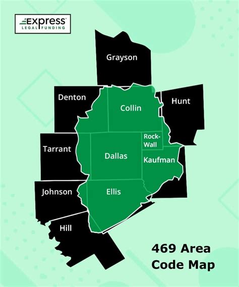 What is the dial code for Texas? Quora