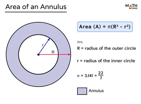 Effortlessly Calculate Area of Annulus with Our Online Calculator