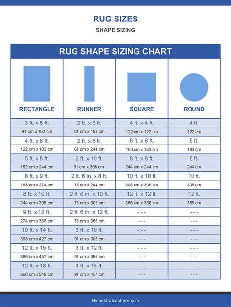 Area Rug Sizes Chart