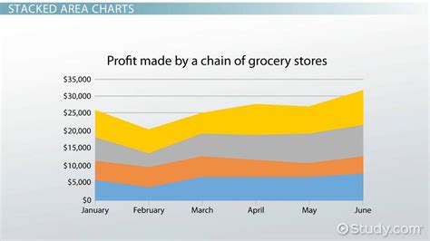 How to Make an Area Chart ExcelNotes