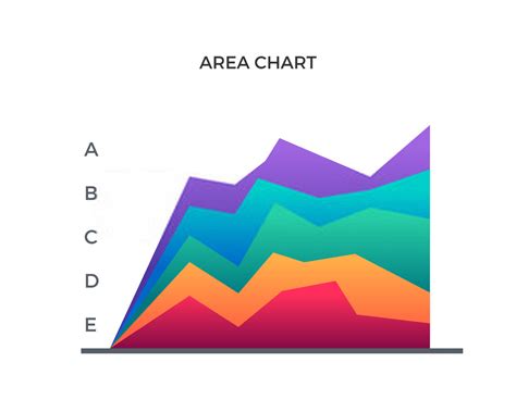 advantages and disadvantages pictures Histogram Pie Chart