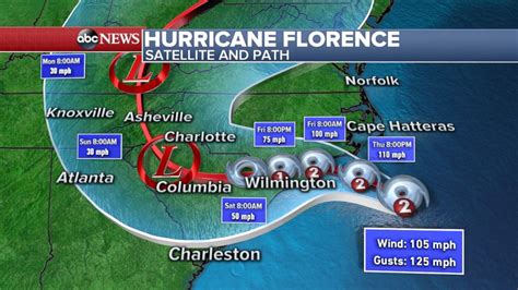 UNC Storm Surge Expert Warns Of Potentially 'Catastrophic' Florence WUNC
