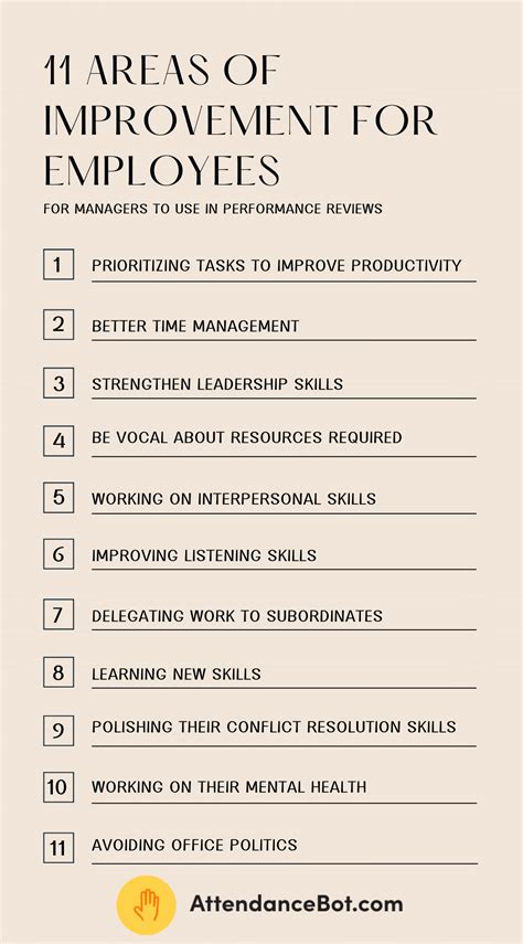 Areas of improvement