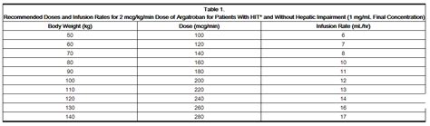 Argatroban Dosing Calculator