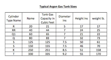 Argon Tank Size Chart