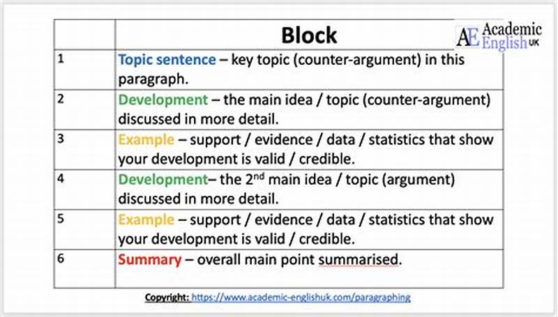 Argumentative Essay Block Pattern Example