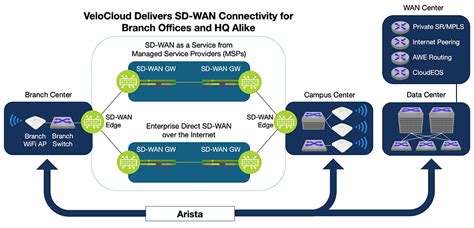 Arista ने VeloCloud Orchestrator में गंभीर शून्य‑दिन कमजोरियों को पैच किया