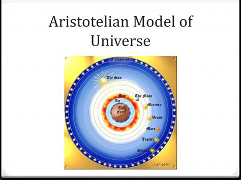 Aristotle s Model Of Universe