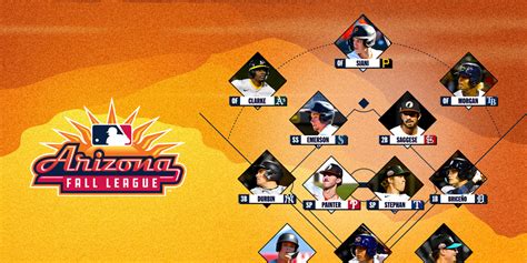 Arizona Fall League 2024