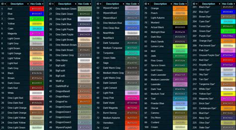 Ark Dino Color Chart