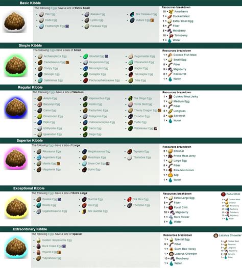 Ark Superior Kibble Recipe