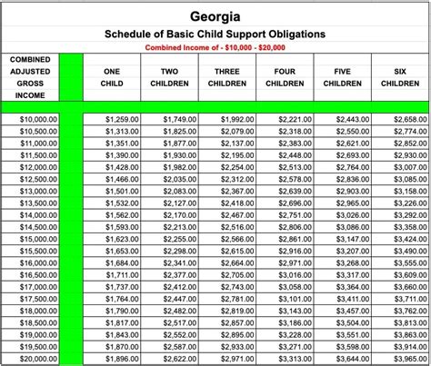 Arkansas Child Support Chart Monthly