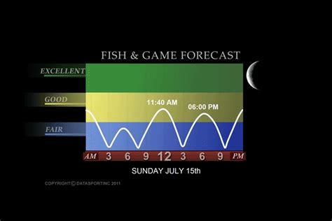 Arkansas Game and Fish Forecast
