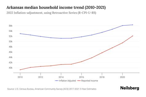 U.S. Bureau of Labor Statistics releases report of county employment