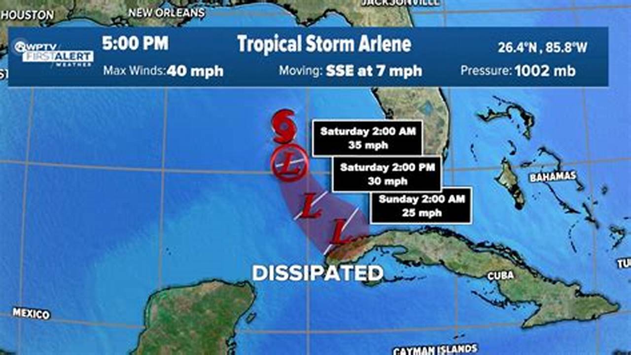 Arlene Hurricane 2025