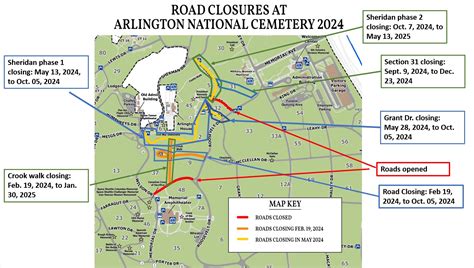Arlington Cemetery accessibility