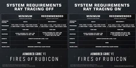 Armored Core 6 PC specs: System requirements