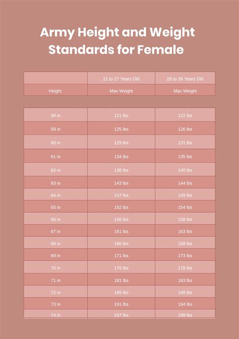 Army Female Height And Weight Chart