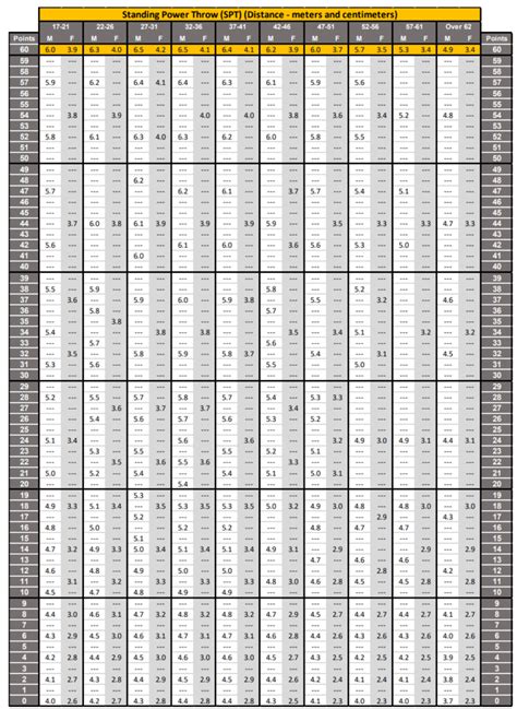 Army Fitness Test Score Chart