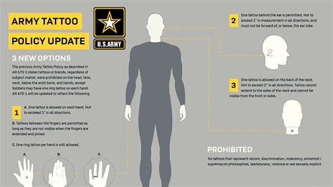 Army Tattoo Policy What's Allowed and What's Not