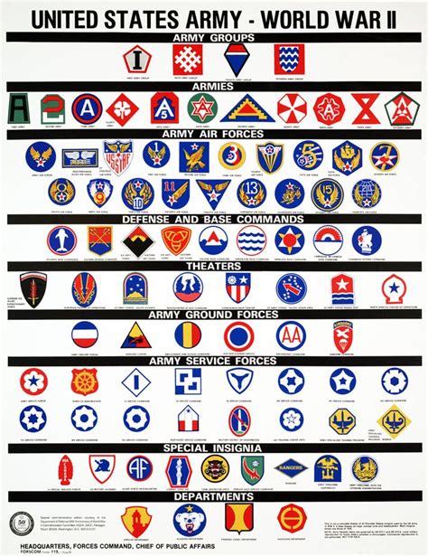 Army Patch Chart