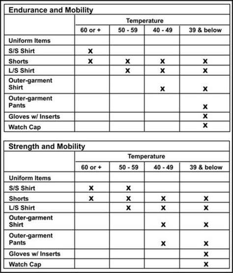 Army Pt Uniform Temperature Chart
