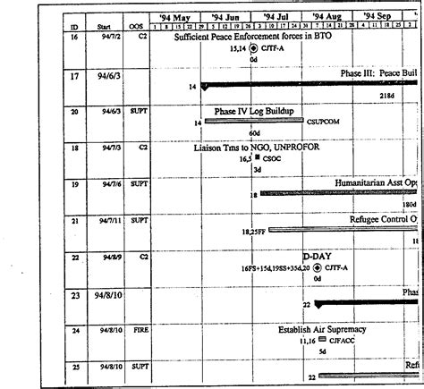 Army Synchronization Matrix Template Excel