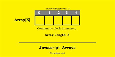 Array JavaScript: Kuasai & Gunakan dengan Mudah
