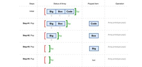 Mastering Array Pop in JavaScript: A Guide to Efficiently Removing Elements from Arrays