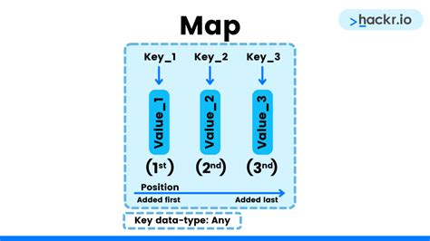JavaScript Map How to Use the JS .map() Function (Array Method)