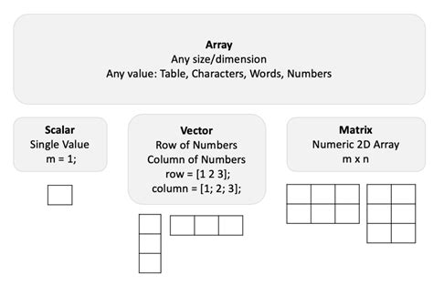 Array vs. Vektor