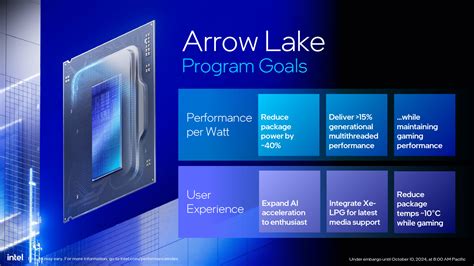 Arrow Lake processor keeps Intel in the processor lead for desktops