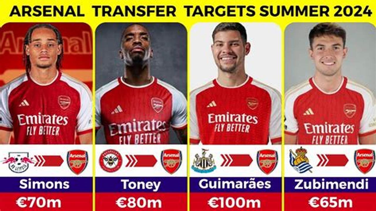 Arsenal Summer Transfers 2024