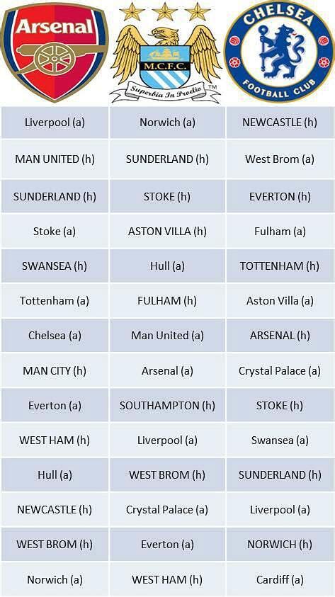 Arsenal remaining fixtures