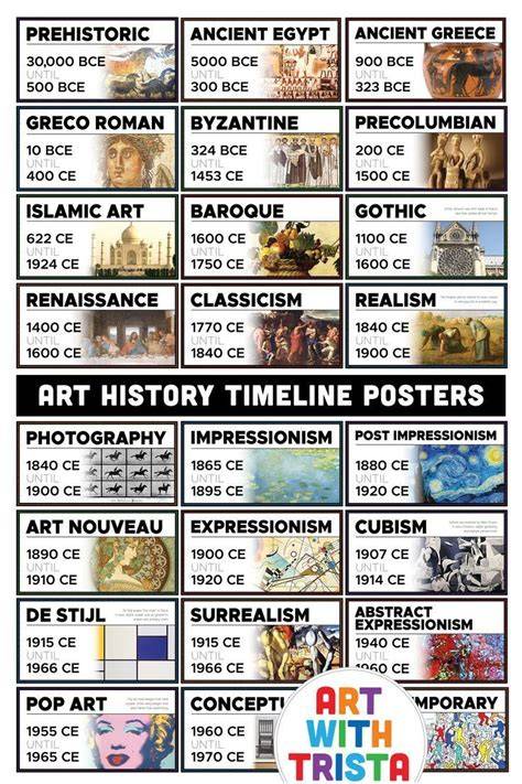 Art History Timeline Pdf